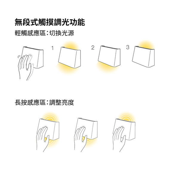 SLICEs LED木質觸控壁燈∣雙光源切換∣右側光源 第9張的照片