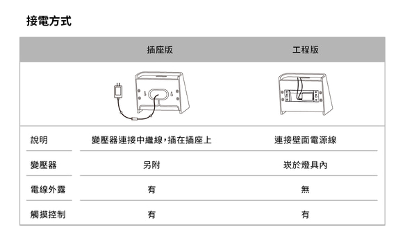 SLICEs LED 木製タッチウォールランプ∣デュアル光源切り替え∣台形 11枚目の画像