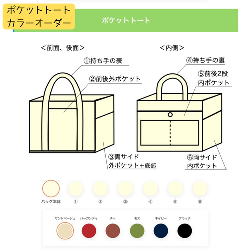 全6色】「ポケットトート」通勤サイズ／アルマダ8号帆布【受注制作