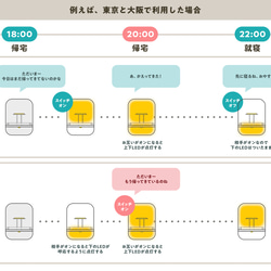  第10張的照片