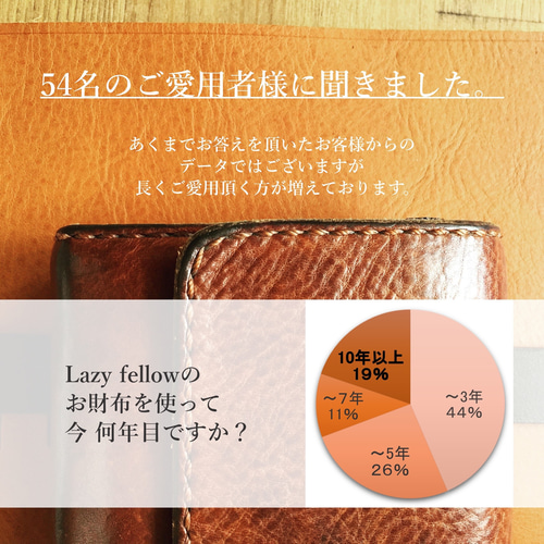 春財布 本革 ［ベルト 長財布 ミネルバボックス レッド］ 手縫い 収納