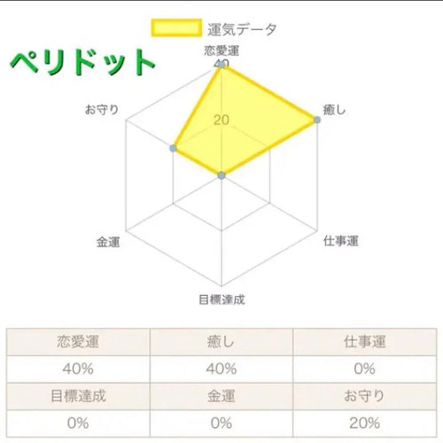☆8月誕生石:ペリドット☆勾玉オルゴナイト【希望と勇気、太陽の石