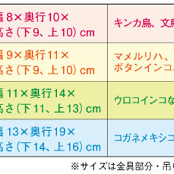 2階建てバードテント（春夏用）ウロコインコなど、中型インコ用 Lサイズ（バードベット インコテント 鳥巣） 3枚目の画像