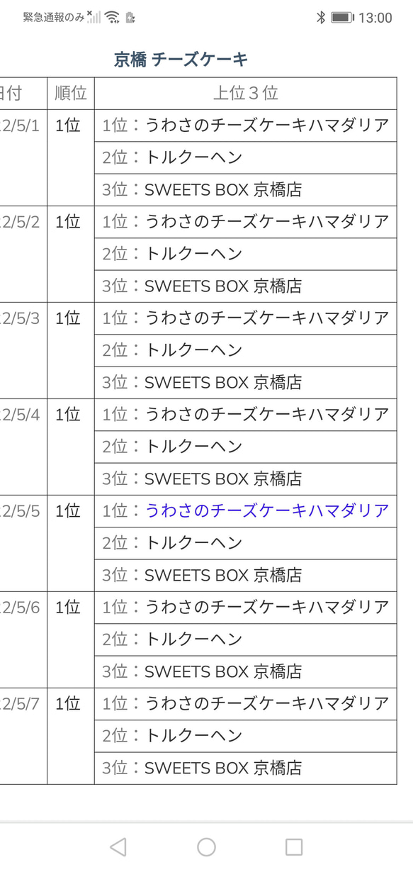 ［新発売］くるみのチョコdahliaケーキ　送料無料 12枚目の画像