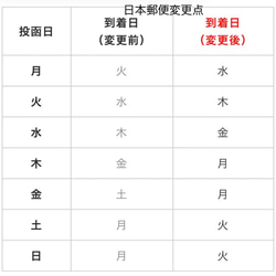  第10張的照片