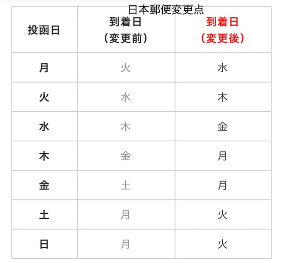  第10張的照片