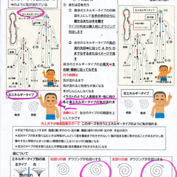 大周天行気功カード　手のひらに載せるだけで波動調整ができ超健康になります　電磁場5G対策にもなります 2枚目の画像