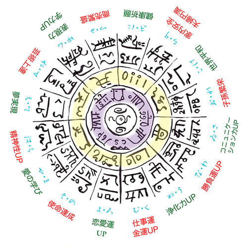 百龍龍体文字フトマニ図　重ね　茶　フトマニ図　龍体文字 龍体文字フトマニ図点描曼荼羅 | D.O.M公式ショップ