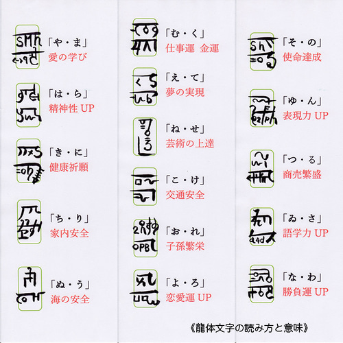 龍体文字(あいうえお意味早わかり)