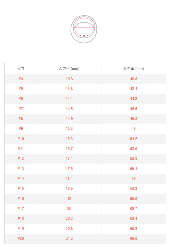 // 圓圓圓 // -  1 mm 細單圈純銀戒，Silver 925純銀，送禮，紀念日，尾戒 第3張的照片