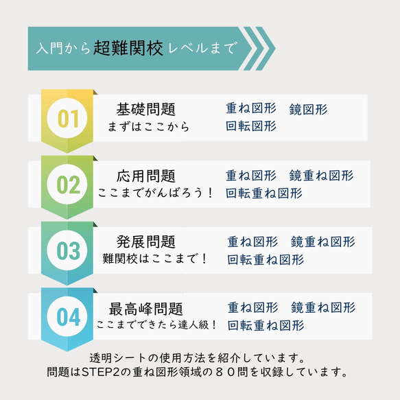 重ね図形　鏡図形　回転図形　小学校受験　具体物教材　【コキア受験教室】監修 3枚目の画像