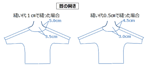  第10張的照片