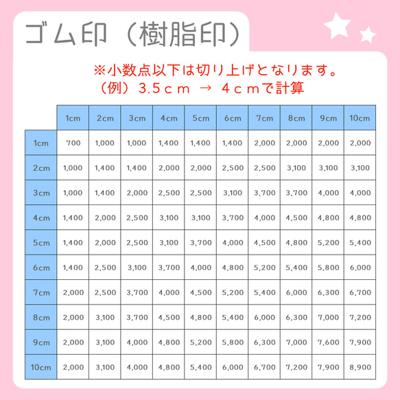 ゴム印（樹脂印）のオーダーについて 2枚目の画像