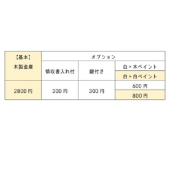 白い木製金庫【受注生産】イベントやフリマ用レジや自宅用金庫で小銭管理 7枚目の画像