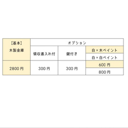 白×木の木製金庫【受注生産】イベントやフリマ用レジや自宅用金庫で小銭管理を♪ 9枚目の画像