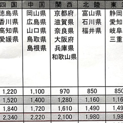  第8張的照片