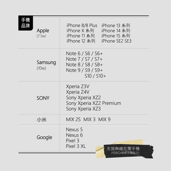 經典胡桃木/櫻桃木/楓木木質無線充電器 Wireless Charger 可客製 手寫字 第12張的照片