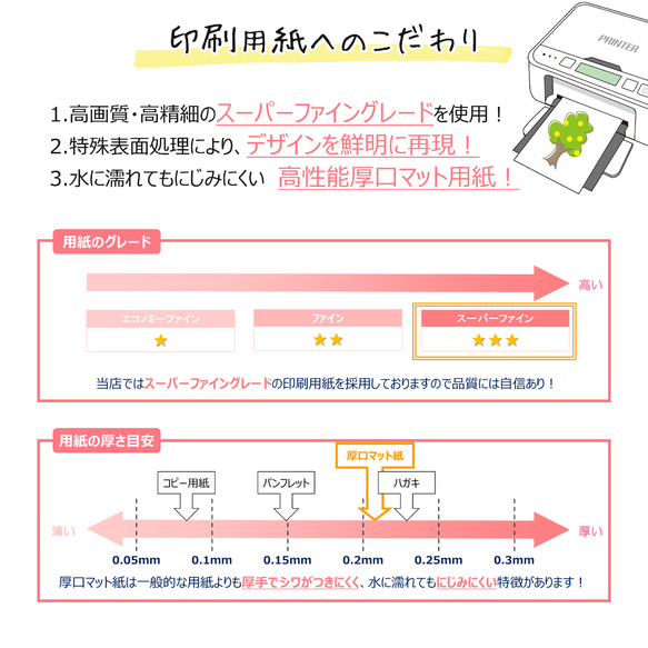 【送料無料】ウェディングリース結婚証明書 ウェディングツリー A4/B4/A3 スタンプ 額縁あり 4点セット 5枚目の画像