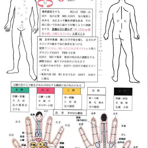 ゼロ磁場ダウジングロッド(オーラメーター) オーリングテスの代用に