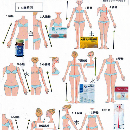 立体視気功カード ながめるだけで自律神経が調整されます その他