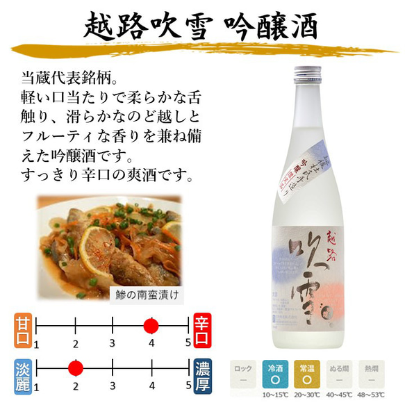 【春限定】越路吹雪 純米吟醸 春ボトル 吟醸酒 日本酒 飲み比べセット 720ml×2本 お酒 新潟 高野酒造 3枚目の画像