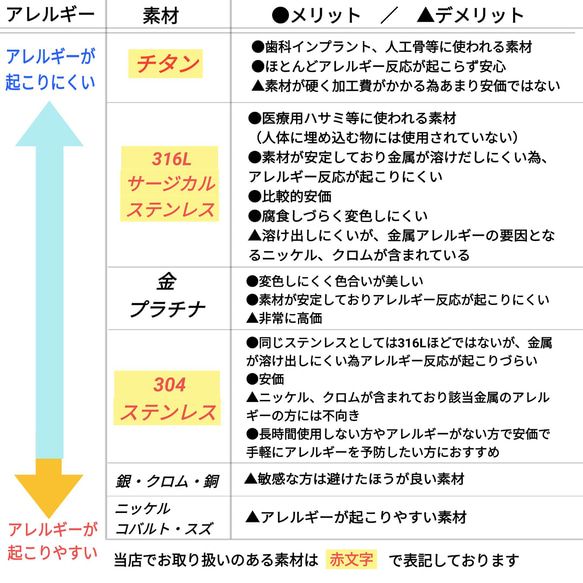 (10個　5ペア)　316L サージカルステンレス　カン付き　環付　平皿6mm　ゴールド 3枚目の画像