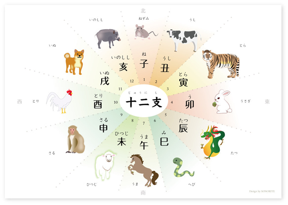 下敷き 四季＆干支 表  A4サイズ 十二支 お正月 3枚目の画像