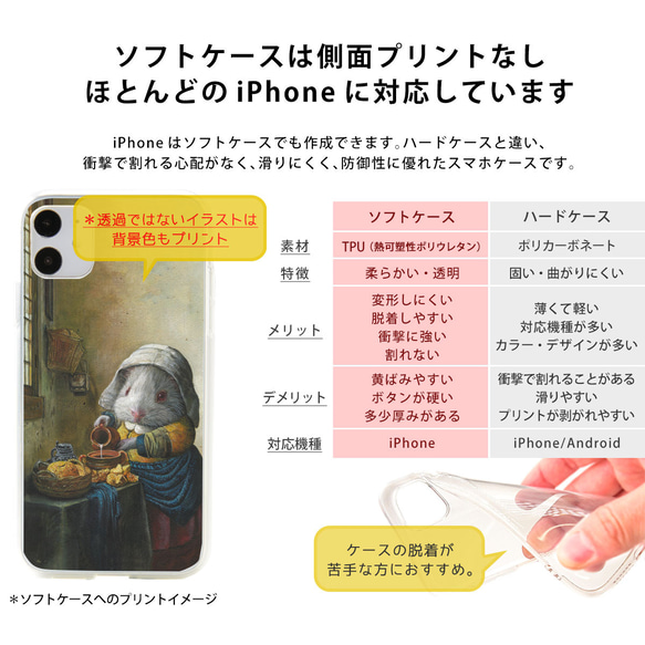iPhone 13 迷你智慧型手機保護殼 iphone13mini 硬/軟保護殼名稱 *豚鼠 第13張的照片