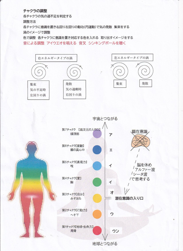  第2張的照片