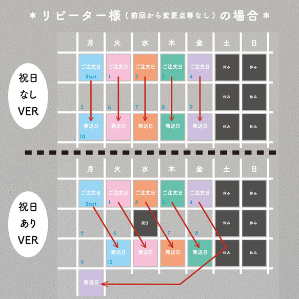 【オーダー 名入れ】アクセサリー台紙　シンプル 円型 白 11枚目の画像