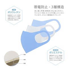 総柄デザインプリント 快適夏マスク 洗える3D立体マスク 接触冷感・UVカット・吸水速乾・日本製［MAH-01］ 7枚目の画像