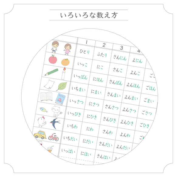 ⌘ やさしい 数字表 ⌘　 4枚目の画像