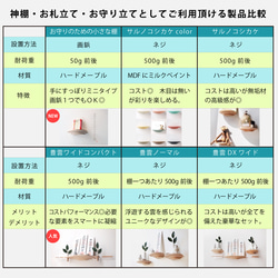 モダン神棚セット豊雲トヨクモ(和洋シンプルコンパクトおしゃれ鏡餅新築祝い引っ越し祝い) 5枚目の画像
