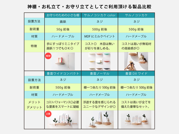 モダン神棚セット豊雲トヨクモ(和洋シンプルコンパクトおしゃれ鏡餅新築祝い引っ越し祝い) 5枚目の画像