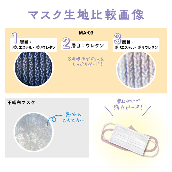 １枚入り　快適 洗える3D立体マスク　接触冷感・吸水速乾・日本製・抗菌・防臭・帯電防止 ■MA-03 5枚目の画像