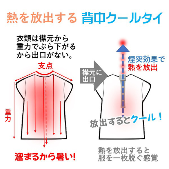 機能性インナー 熱を放出 空調服 着るエアコン 1本で2役 ダイエット器具 熱中症対策グッズ「背中クールタイ」 4枚目の画像