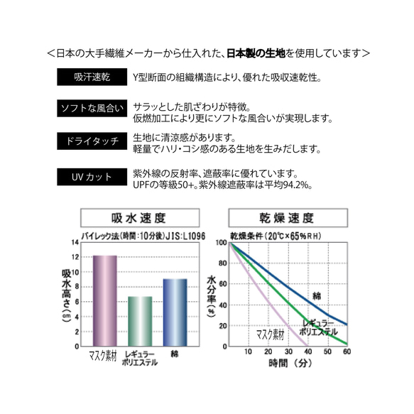 淡パープル【再々販】日本製 洗える立体マスク１枚　吸湿速乾　UVカット　耳が痛くなりくい 6枚目の画像