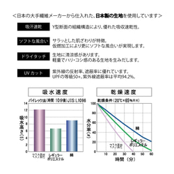 桜色　再々販【限定色】日本製 洗える立体マスク１枚　UVカット　耳が痛くなりにくい 6枚目の画像