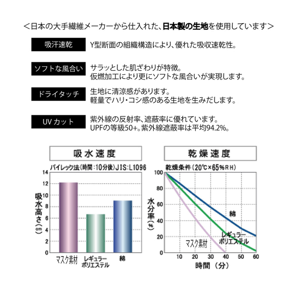 桜色　再々販【限定色】日本製 洗える立体マスク１枚　UVカット　耳が痛くなりにくい 6枚目の画像