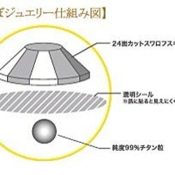 ☆チタン粒☆耳つぼジュエリーシール。150粒（15シート）・選べる48色＆サイズ☆スワロフスキー・・ 3枚目の画像