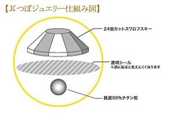 ☆チタン粒☆耳つぼジュエリーシール。150粒（15シート）・選べる48色＆サイズ☆スワロフスキー・・ 3枚目の画像