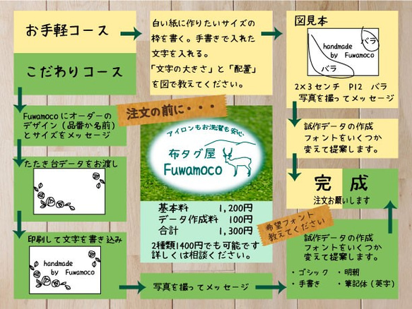 文字を決めるだけ☆かんたんセミオーダー★2㎝タグ 2枚目の画像