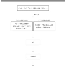 【フルオーダー】スタンプ 3枚目の画像