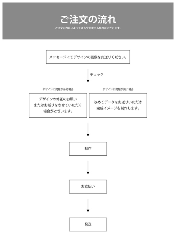  第3張的照片