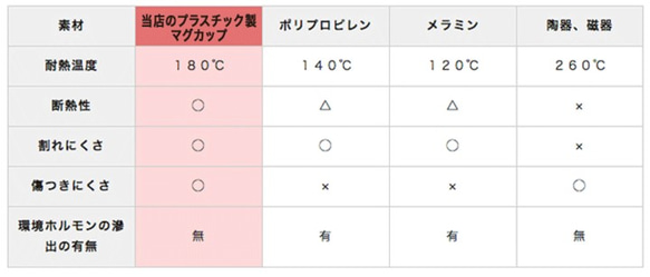 《名前・イニシャル入り》Myマグカップ 〜SUISAI〜 フォレストグリーン　プラスチック/スタッキング 10枚目の画像