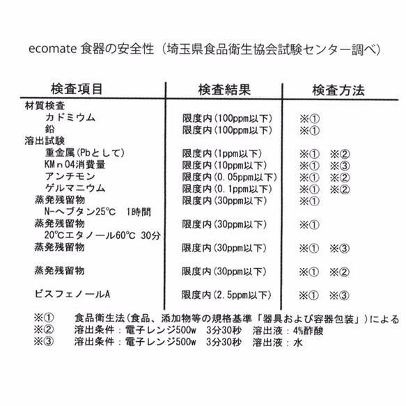 《名前・イニシャル入り》ファミリー＆カップルセットMyマグカップ 〜SUISAI〜 　プラスチック/スタッキング 9枚目の画像