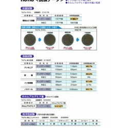 ★UV滅菌後の発送★抗ウイルス・抗菌・防臭ガーゼ使用4重マスク子供用サイズ★ノーズフィッター入り★✨ 7枚目の画像