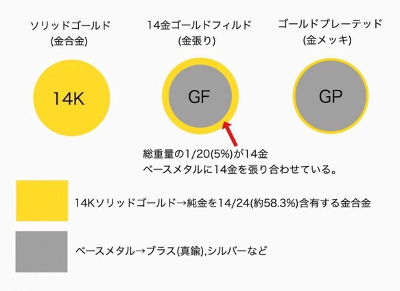 K14 京都オパール煌めく一粒ピアス 4枚目の画像