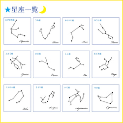 【送料無料】星と星座のアクリル万年カレンダー 5枚目の画像