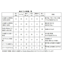 こまりちゃん 標準型（慈母像） 10枚目の画像